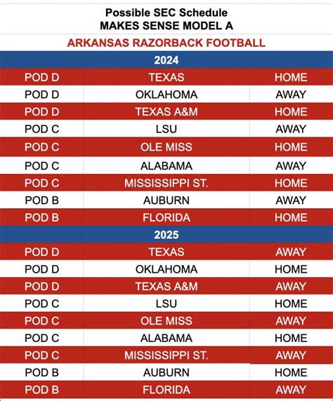 where will sec games be televised in 2024